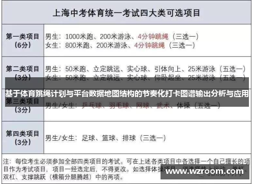 基于体育跳绳计划与平台数据地图结构的节奏化打卡图谱输出分析与应用