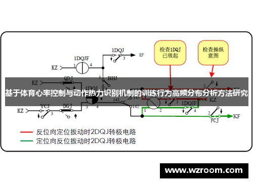 基于体育心率控制与动作热力识别机制的训练行为高频分布分析方法研究